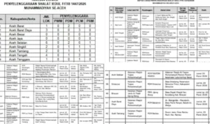 Hormati Perbedaan Idul Fitri