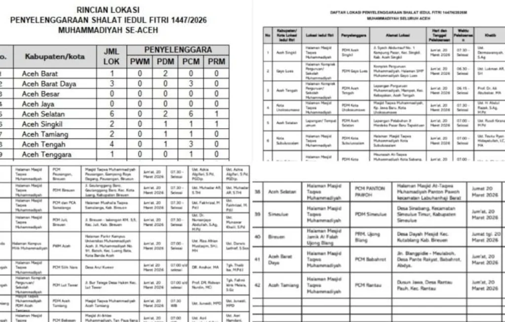 Hormati Perbedaan Idul Fitri